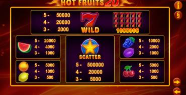 Hot Fruits 100: Tabla de pagos
