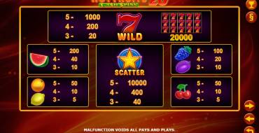 Hot Fruits 20 Cash Spins: Tabla de pagos