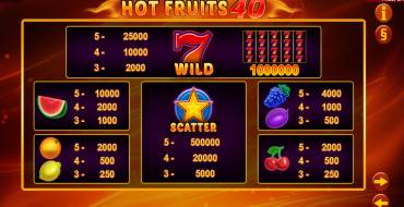 Hot Fruits 40: Tabla de pagos