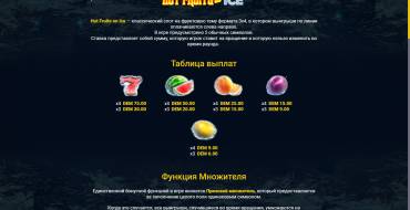 Hot Fruits on Ice: Tabla de pagos