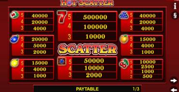 Hot Scatter: Tabla de pagos