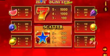 Hot Scatter Deluxe: Tabla de pagos