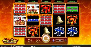 Hot Shot Progressive: Ganancias