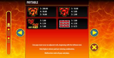 Hot Shot Progressive: Tabla de pagos