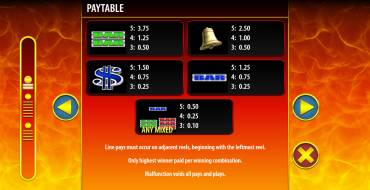 Hot Shot Progressive: Tabla de pagos