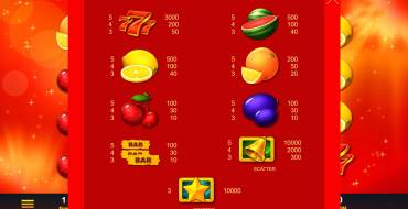 Hot Wild Pepper: Tabla de pagos