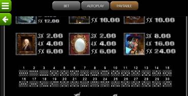 House of Fun: Tabla de pagos