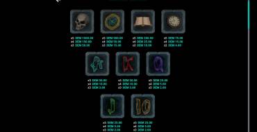 House of Ghosts: Tabla de pagos