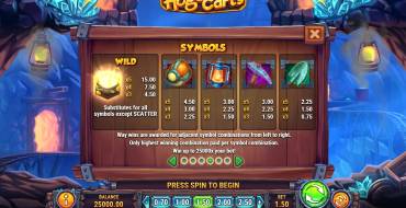 Hugo Carts: Tabla de pagos