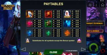Hunters Moon Gigablox: Tabla de pagos