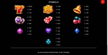 Hyper Star: Tabla de pagos
