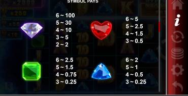 Hypernova Megaways: Tabla de pagos