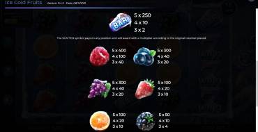 Ice Cold Fruits: Tabla de pagos