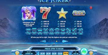 Ice Joker: Tabla de pagos