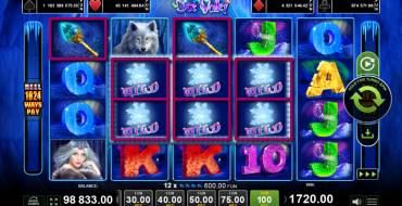 Ice Valley: Ganancias