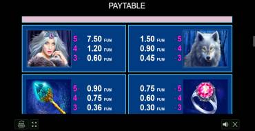 Ice Valley: Tabla de pagos