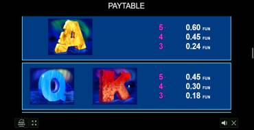 Ice Valley: Tabla de pagos