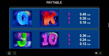 Ice Valley: Tabla de pagos