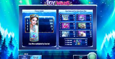 Icy Wilds: Tabla de pagos