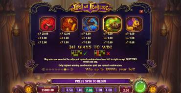 Idol of Fortune: Tabla de pagos