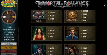 Immortal Romance Mega Moolah: Tabla de pagos