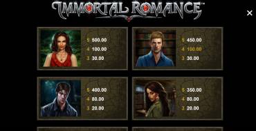 Immortal Romance Remastered: Cuadro