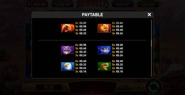 Immortal Ways Buffalo: Tabla de pagos