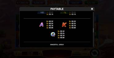 Immortal Ways Buffalo: Tabla de pagos 2