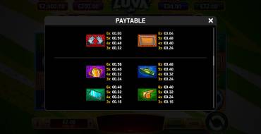 Immortal Ways Luva: Tabla de pagos