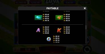 Immortal Ways Luva: Tabla de pagos 2