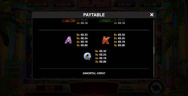 Immortal Ways Mr. First: Tabla de pagos 2