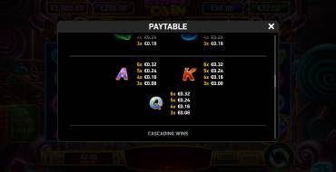 Immortal Ways Sweet Coin: Tabla de pagos 2