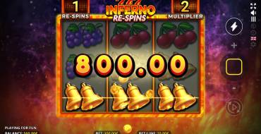 Inferno 777 Re-Spins: Ganancias