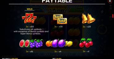 Inferno Fireballs: Tabla de pagos