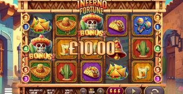 Inferno Fortune: Ganancias