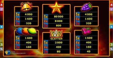 Inferno: Multiplicadores