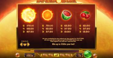 Inferno Star: Tabla de pagos