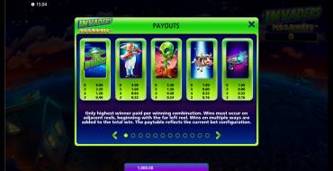 Invaders Megaways: Tabla de pagos