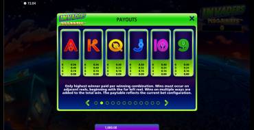 Invaders Megaways: Tabla de pagos