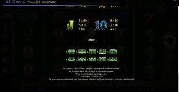 Irish Cheers: Tabla de pagos