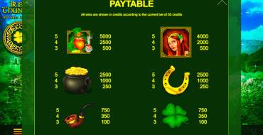Irish Thunder: Tabla de pagos