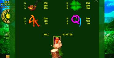 Irish Thunder: Tabla de pagos