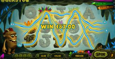 Jack’s Pot: Ganancias
