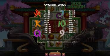 Jade Dragon: Tabla de pagos