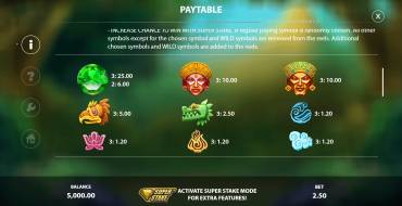 Jade of the Jungle: Tabla de pagos