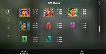 Jaguar Strike: Tabla de pagos
