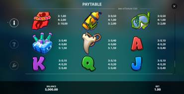 Jaws of Fortune: Tabla de pagos