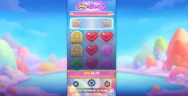 Jelly Candy: Ganancias