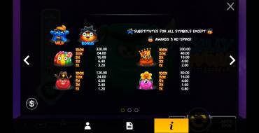 Jelly Mania XtraStreak: Tabla de pagos