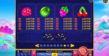 Jelly Reels: Tabla de pagos